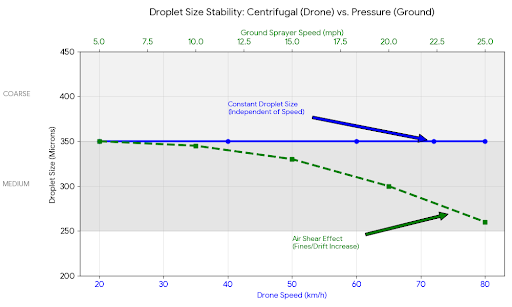 Droplet Size Stability