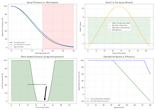 Performance Overview
