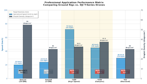 Professional Application Performance Matrix