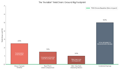 The 'Invisible' Yield Drain
